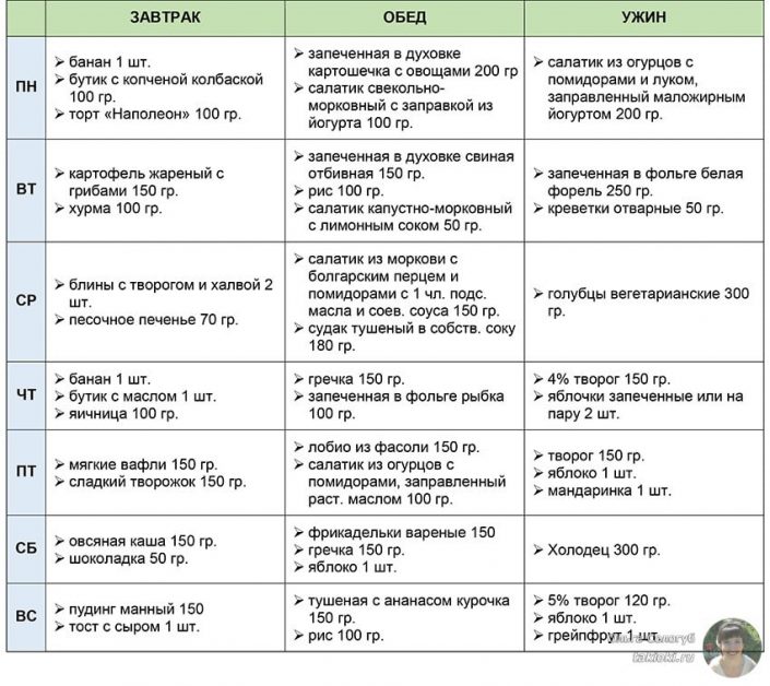 Диета минус 60 – меню на неделю, таблица разрешенных продуктов + рецепты