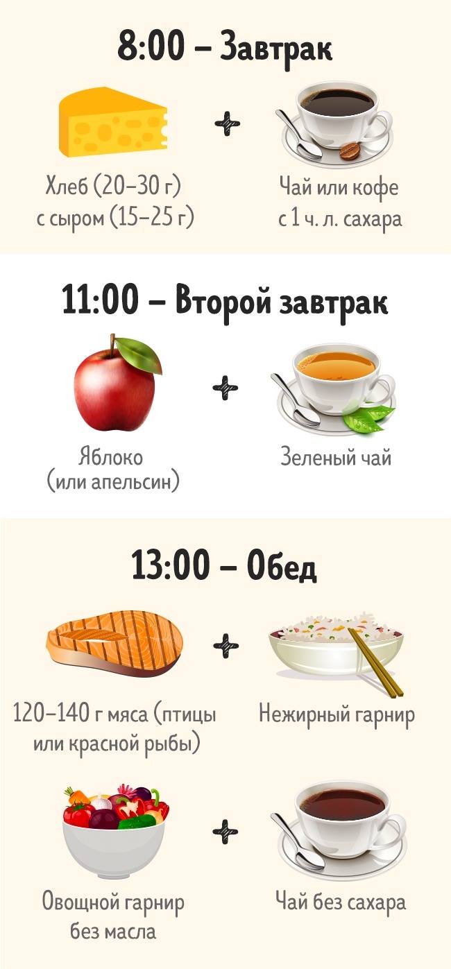 Диета хлеб чай быстро
